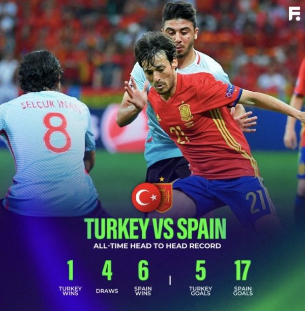 📚spain có 11 trận đấu với Türkiye 6 chiến thắng, 4 trận hòa và 1 trận thua, trận thua duy nhất là 71 năm trước